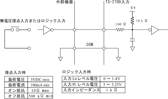イラスト(BCDホ−ルド入力/ビジ−入力)