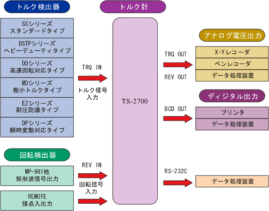 イラスト（システム構成）