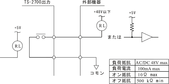 イラスト（リモート出力（無電圧接点出力））