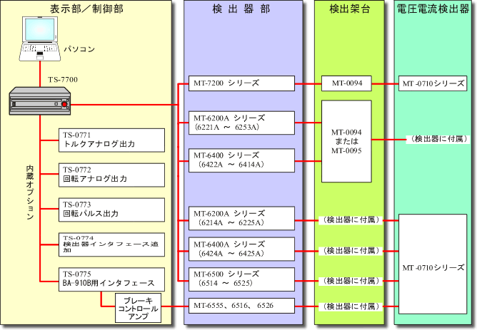 �C���X�g�i�V�X�e���\���}�j