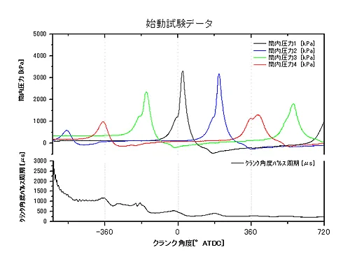 データ画面（DS-0349クランク角度パルス周期計測）