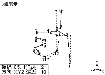 画面データ(計測ポイント２のZ方向の実稼動解析）