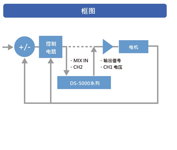 案例① 测量激光振镜共振频率　框图