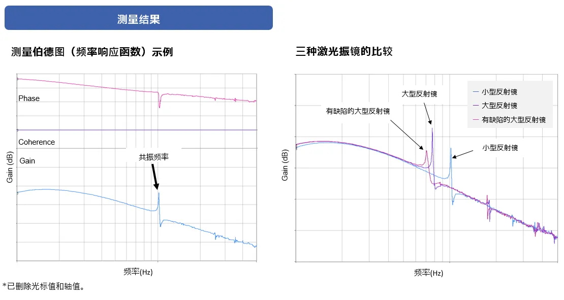 案例① 测量激光振镜共振频率　测量结果