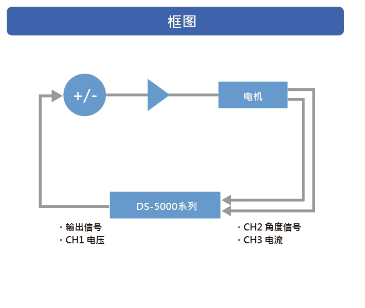 案例③　除控制电路外的特性分析　框图