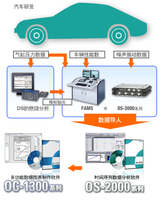 系统组成