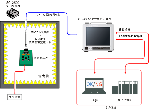小野测器 Fft分析仪应用例