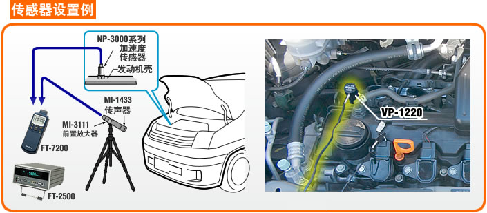 方法2：通过发动机产生的振动或噪声测量转速