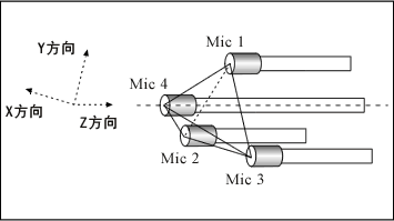 イラスト(動作原理=MI-6420音響インテンシティプローブ内部構造)