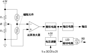 イラスト(磁電式回転検出器動作原理）