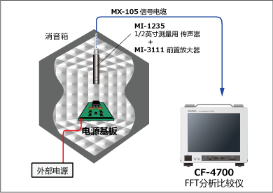 电源基板噪声的检查