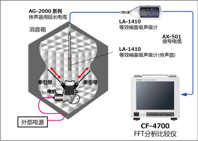 汽车拉门牵引机构的噪音检查