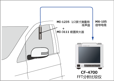 后视镜动作时的异音评价