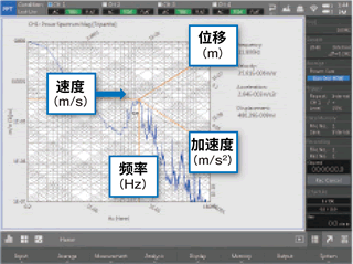 实时3种测量值图形表示功能