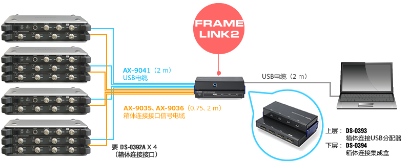 FRAME LINK2 接続方法例