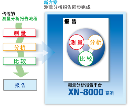 测量分析报告平台　XN-8000系列
