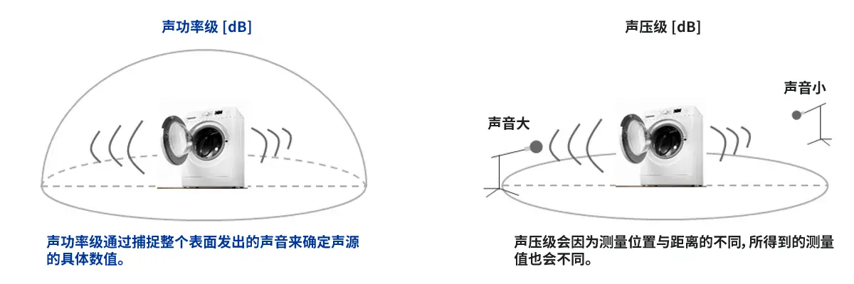 （図）音響パワーレベルとは 