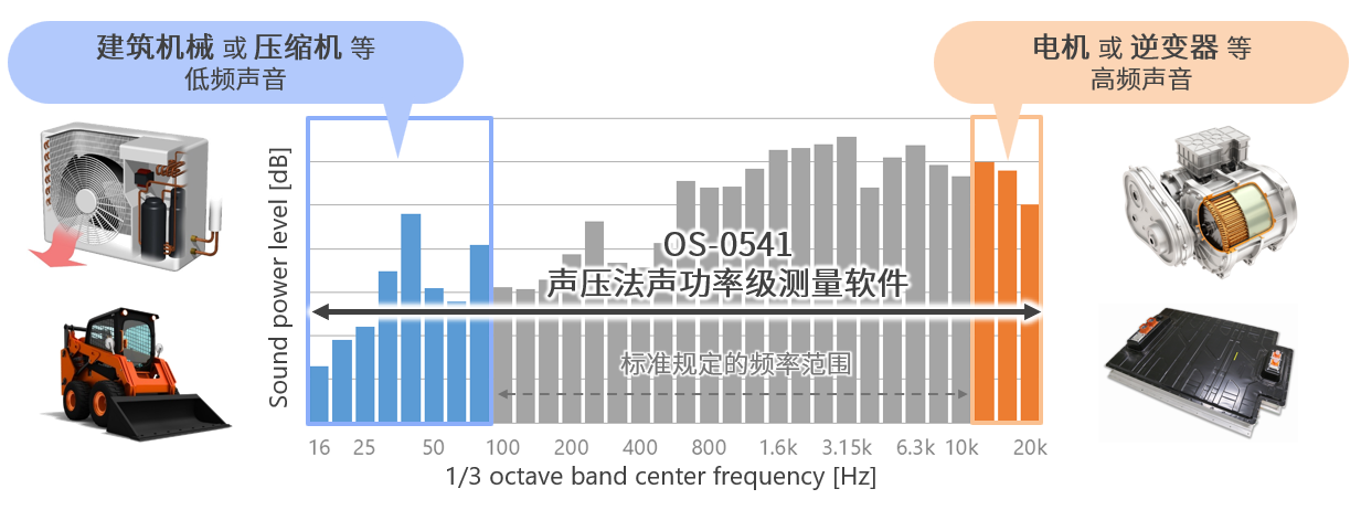 （図）音響パワーレベル計測の流れ 
