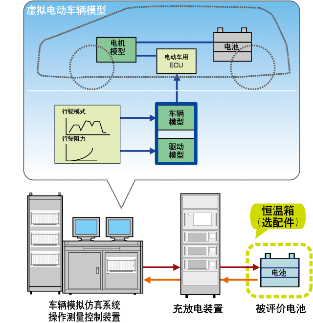 电池评价试验系统构成