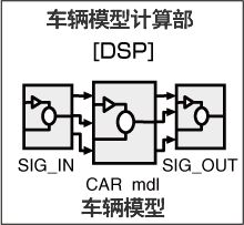 车辆模型计算部