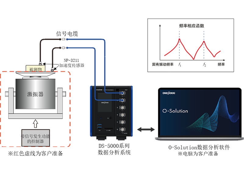 变频装置内部电路板的振动测试分析