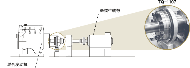 混合发动机测试系统