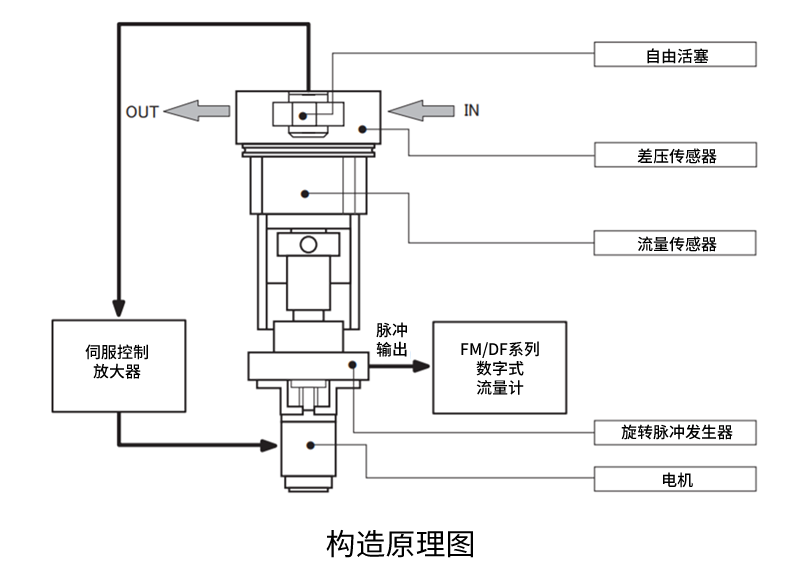 構造原理図