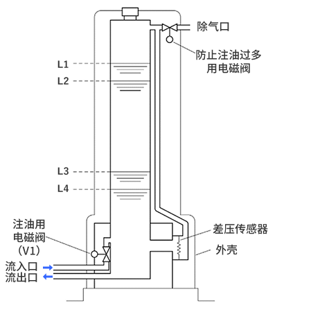 構造原理図