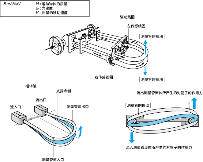 構造原理図