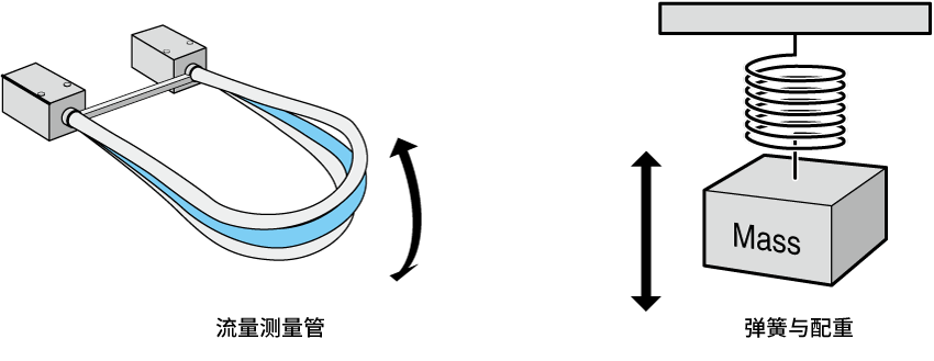 密度測定が可能