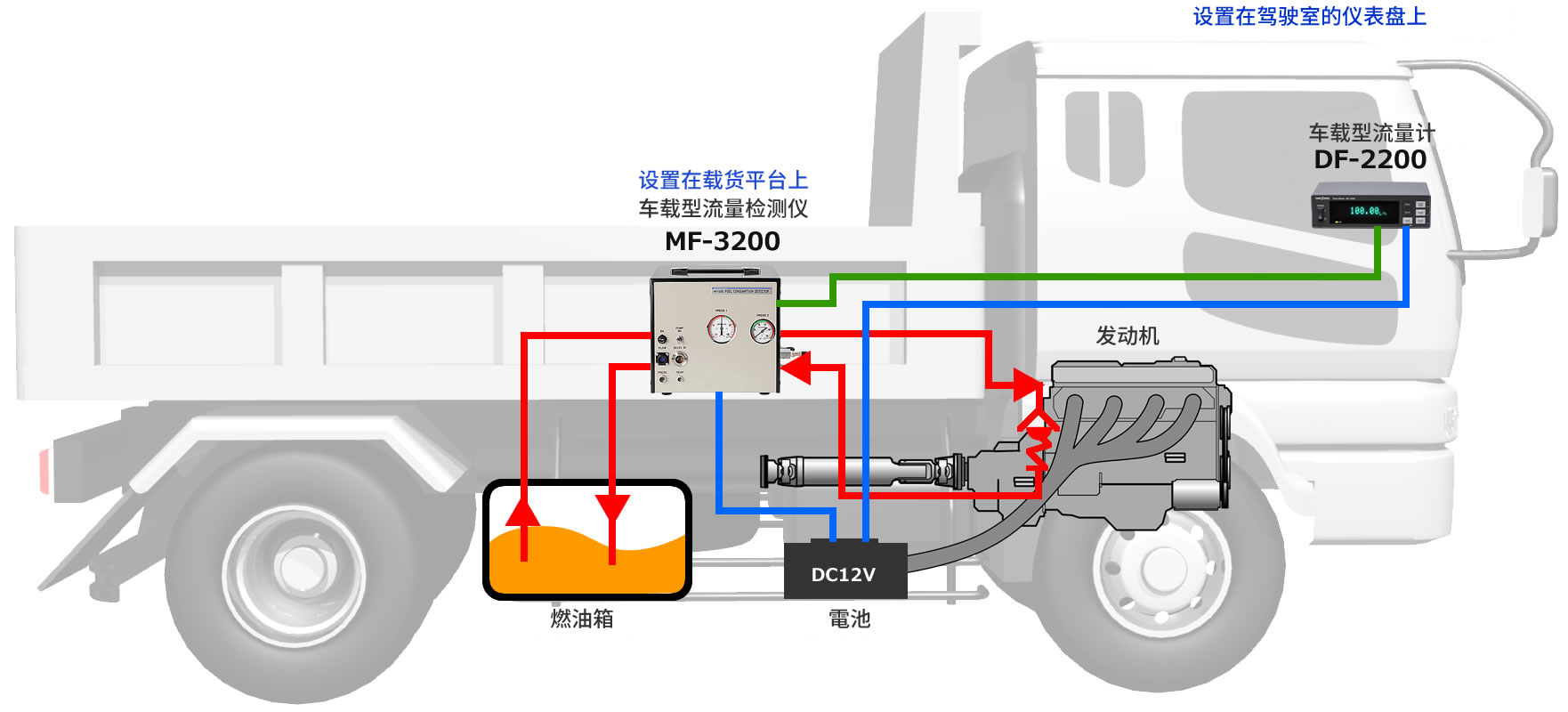 MF-3200/DF-2200