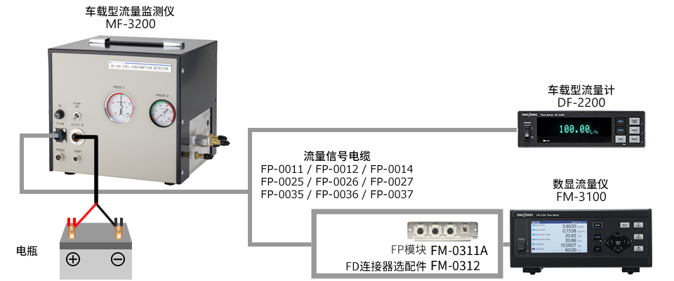 実働負荷試験システム