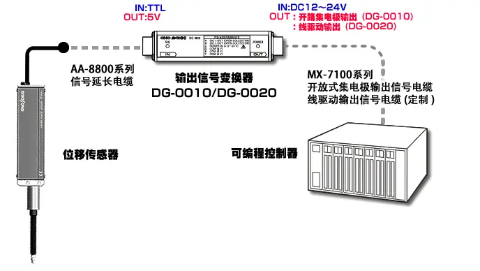 位移传感器用输出信号变换器 连接例