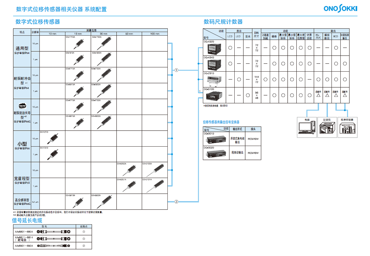 数字式位移传感器相关仪器 系统配置