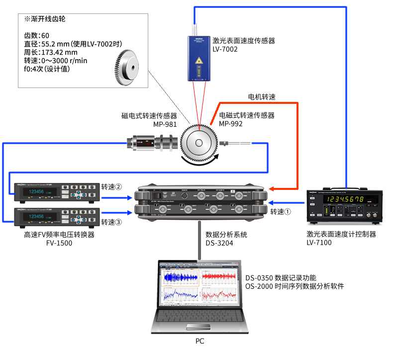 回転ムラ測定比較システム構成