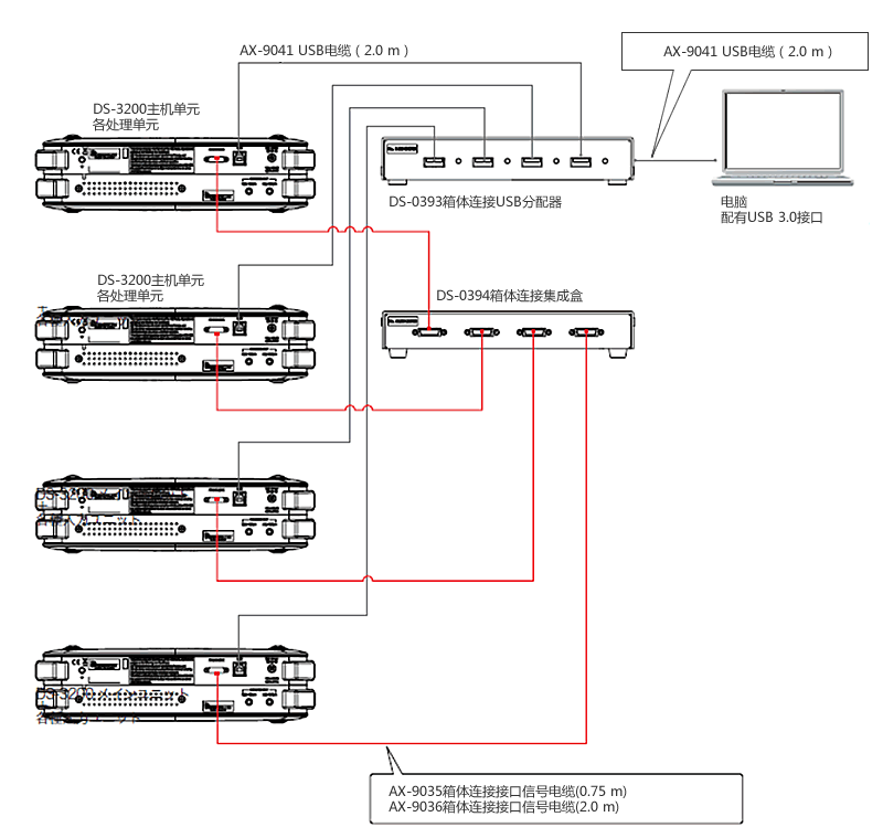 DS-0321A FFT-A解析機能