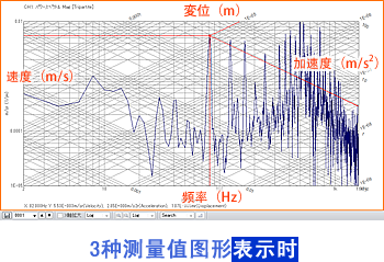 3种测量值图形表示