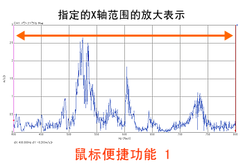 DS-0325 鼠标便捷功能1