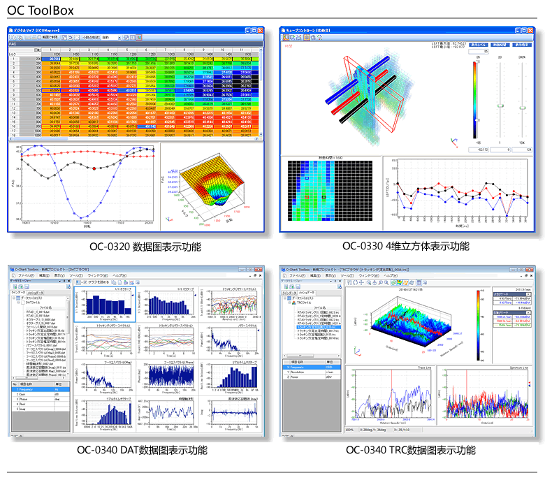 OChart_Toolbox