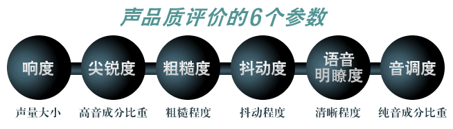 声品质评价的6个参数