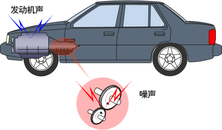 高效率地降低噪声