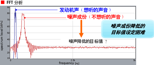 FFT分析