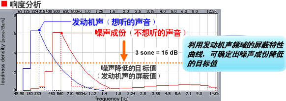 响度分析