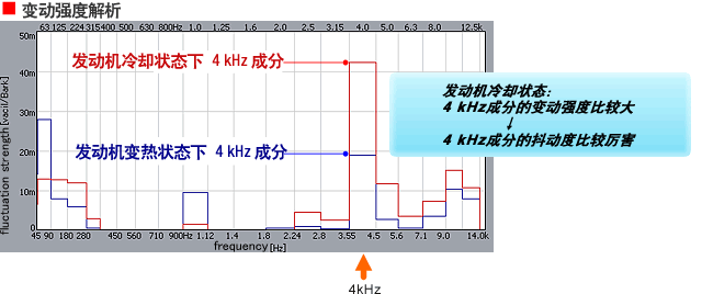 变动强度解析