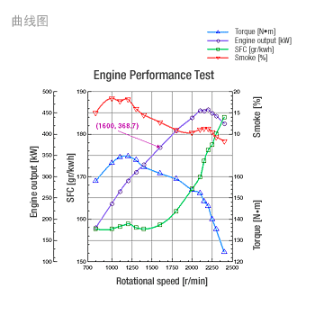 Engine Performance