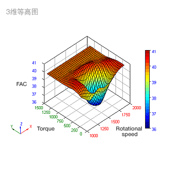 3D Contour map