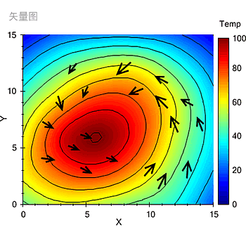 Vector diagram