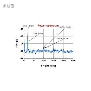 Power spectrum