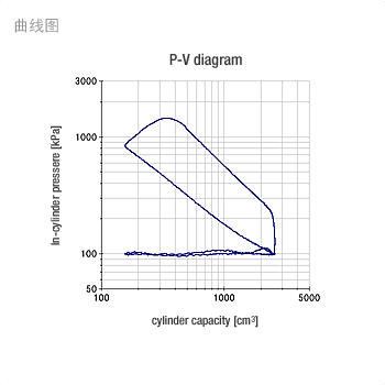 P-V diagram