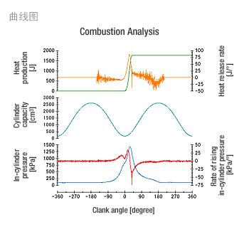 Combustion Analysis